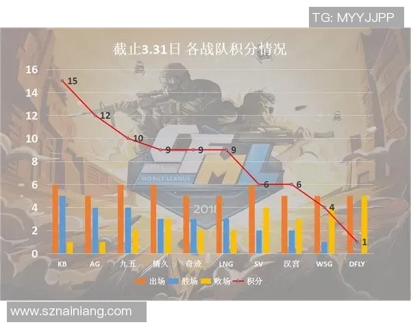 LNG在大师赛中的实力展现与战术分析全面解读